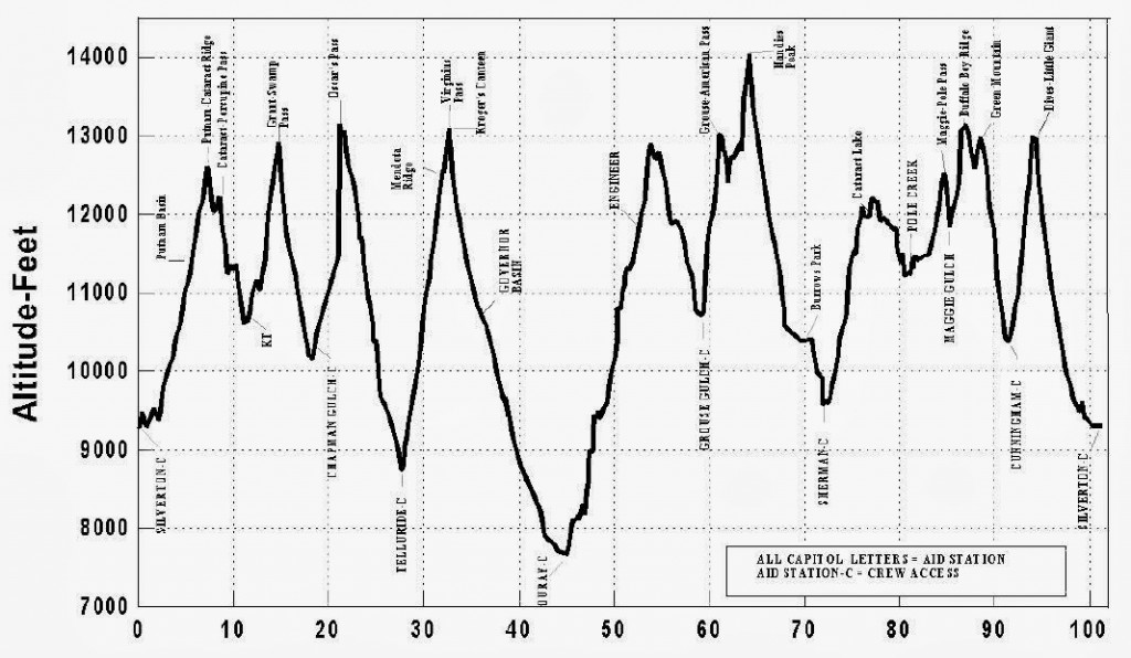 Hardrock profile